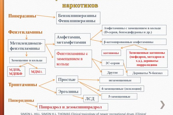 Какая ссылка на кракен