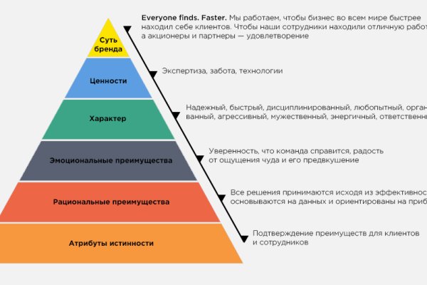 Почему не закрыт сайт кракен